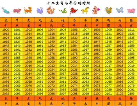 57年次屬什麼生肖|民國57年是西元幾年？民國57年是什麼生肖？民國57年幾歲？